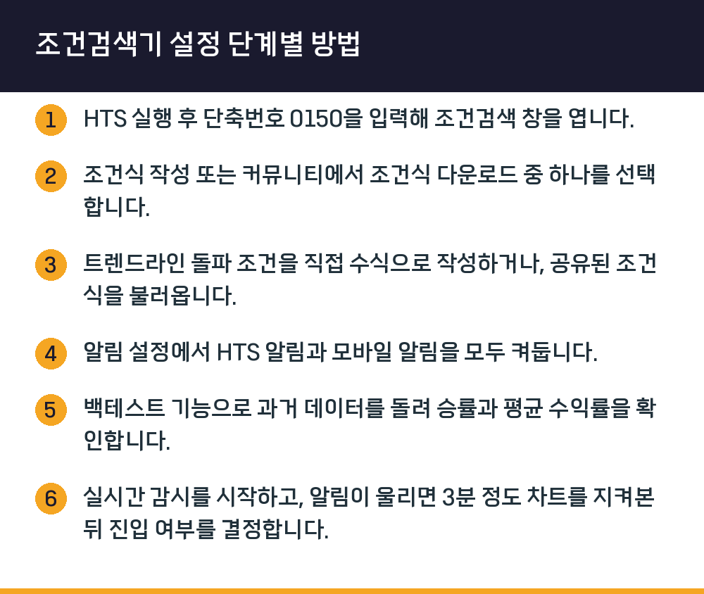 조건검색기 설정 단계별 방법
