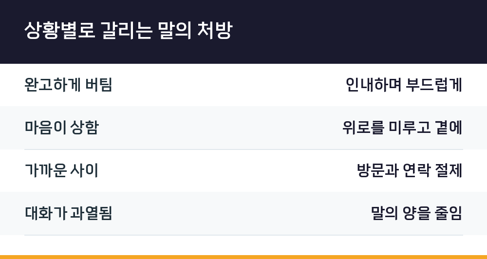상황별로 갈리는 말의 처방