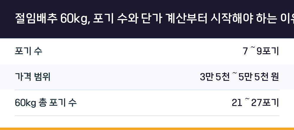 절임배추 60kg, 포기 수와 단가 계산부터 시작해야 하는 이유