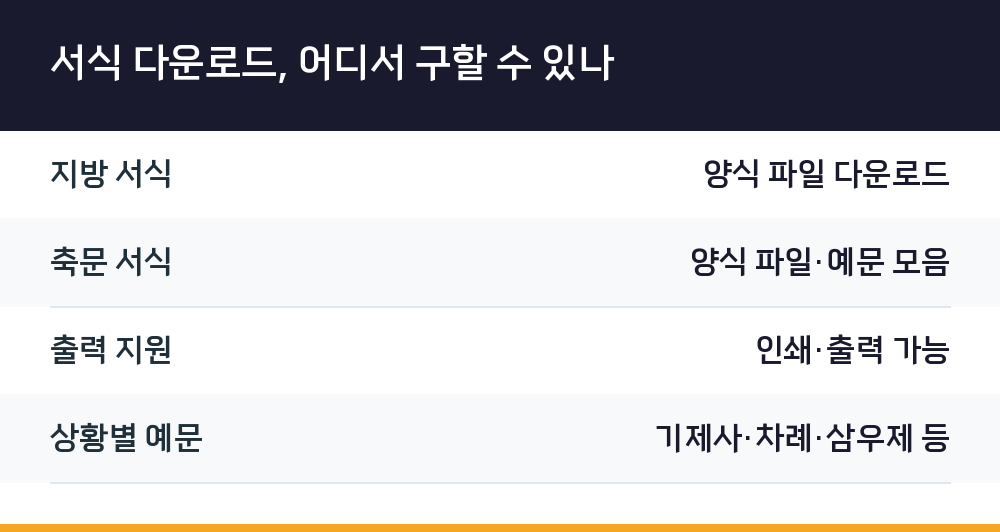 서식 다운로드, 어디서 구할 수 있나