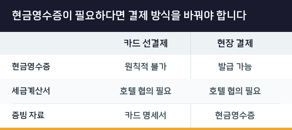 현금영수증이 필요하다면 결제 방식을 바꿔야 합니다