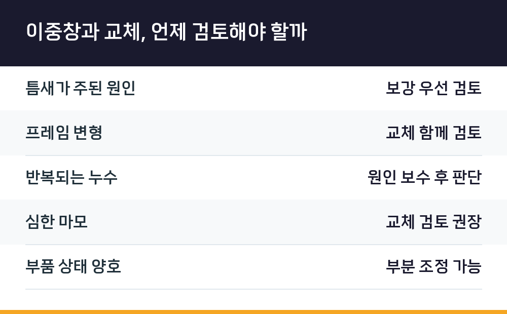 이중창과 교체, 언제 검토해야 할까