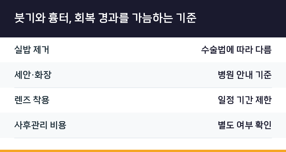 붓기와 흉터, 회복 경과를 가늠하는 기준