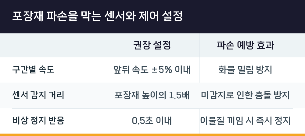 포장재 파손을 막는 센서와 제어 설정