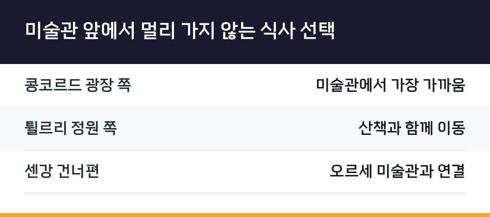 미술관 앞에서 멀리 가지 않는 식사 선택