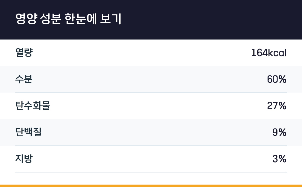 영양 성분 한눈에 보기