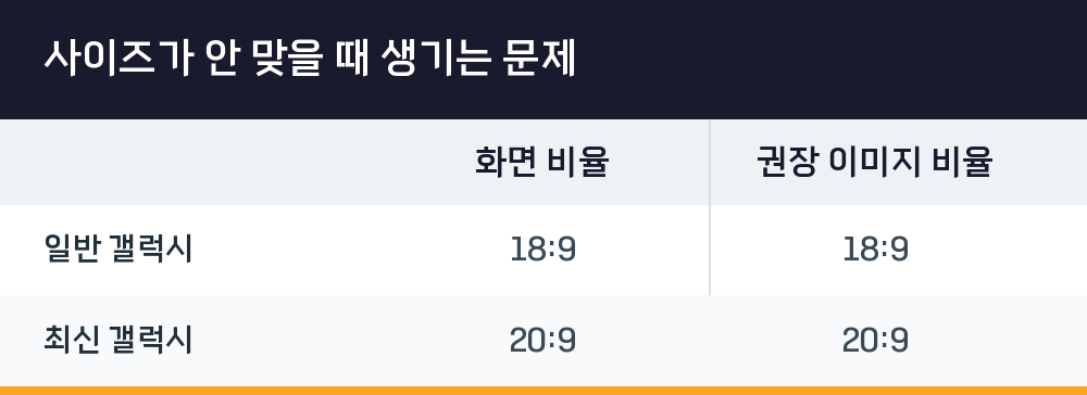 사이즈가 안 맞을 때 생기는 문제