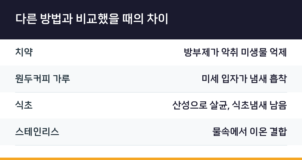 다른 방법과 비교했을 때의 차이