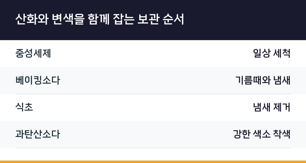 산화와 변색을 함께 잡는 보관 순서