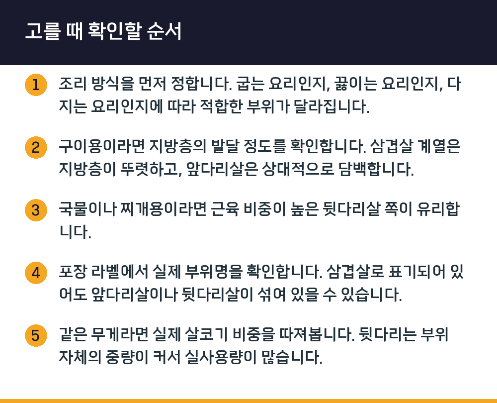 고를 때 확인할 순서