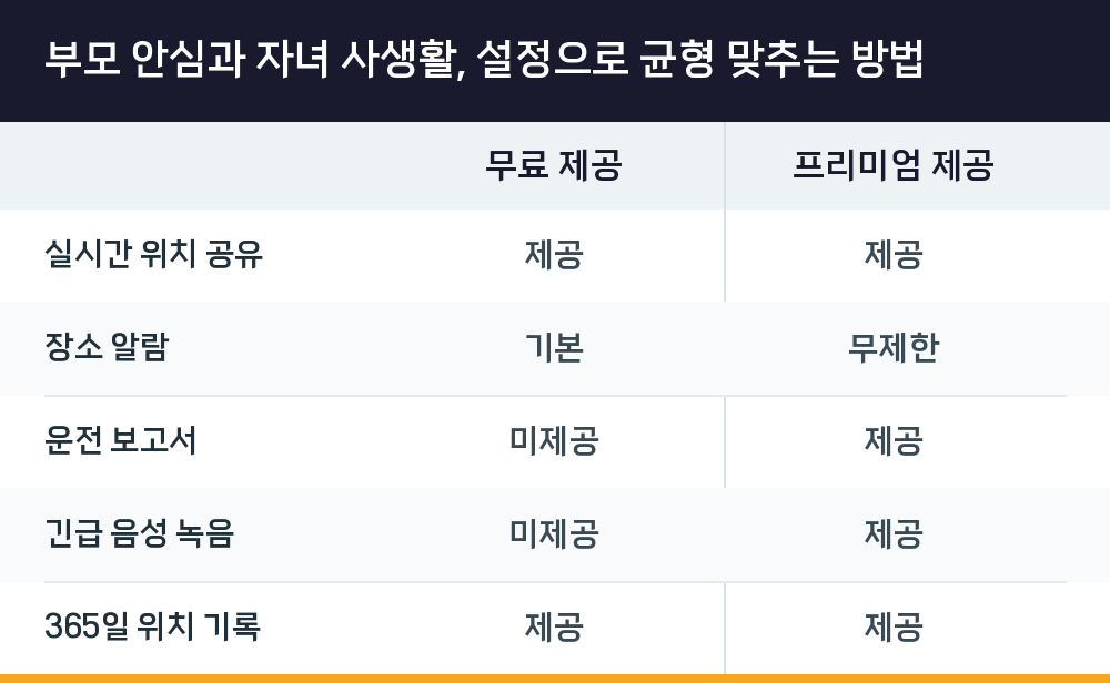 부모 안심과 자녀 사생활, 설정으로 균형 맞추는 방법