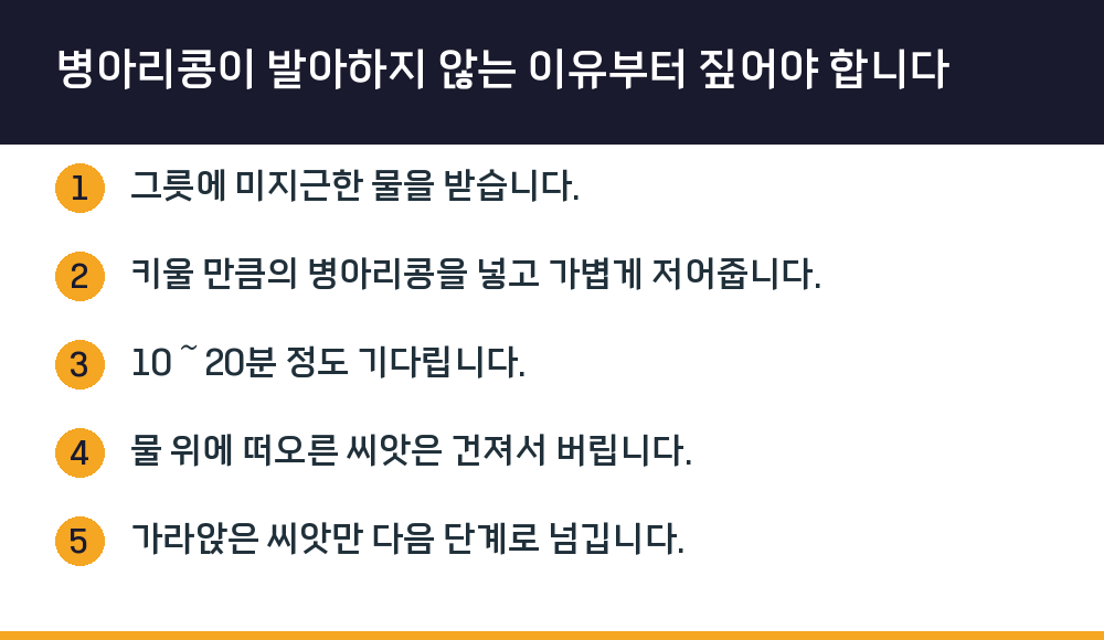 병아리콩이 발아하지 않는 이유부터 짚어야 합니다