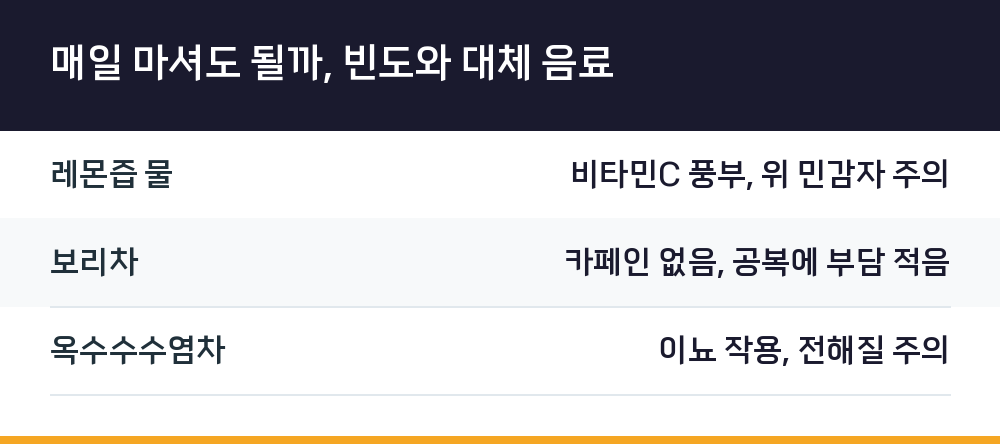 매일 마셔도 될까, 빈도와 대체 음료