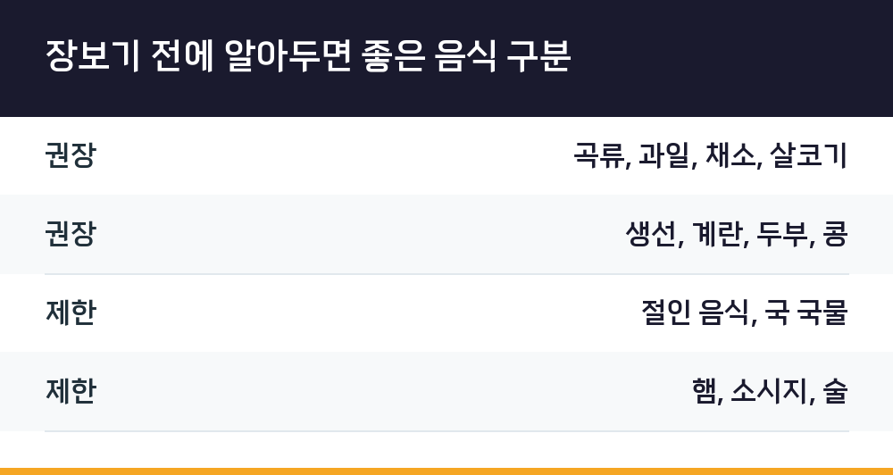 장보기 전에 알아두면 좋은 음식 구분