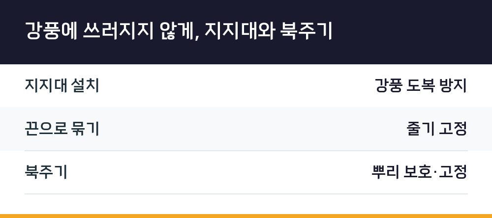 강풍에 쓰러지지 않게, 지지대와 북주기