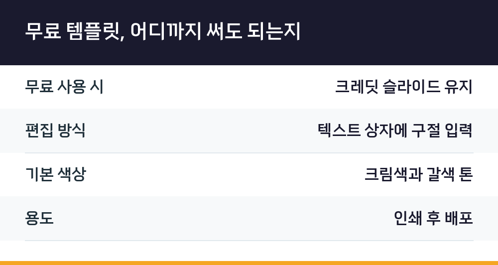무료 템플릿, 어디까지 써도 되는지