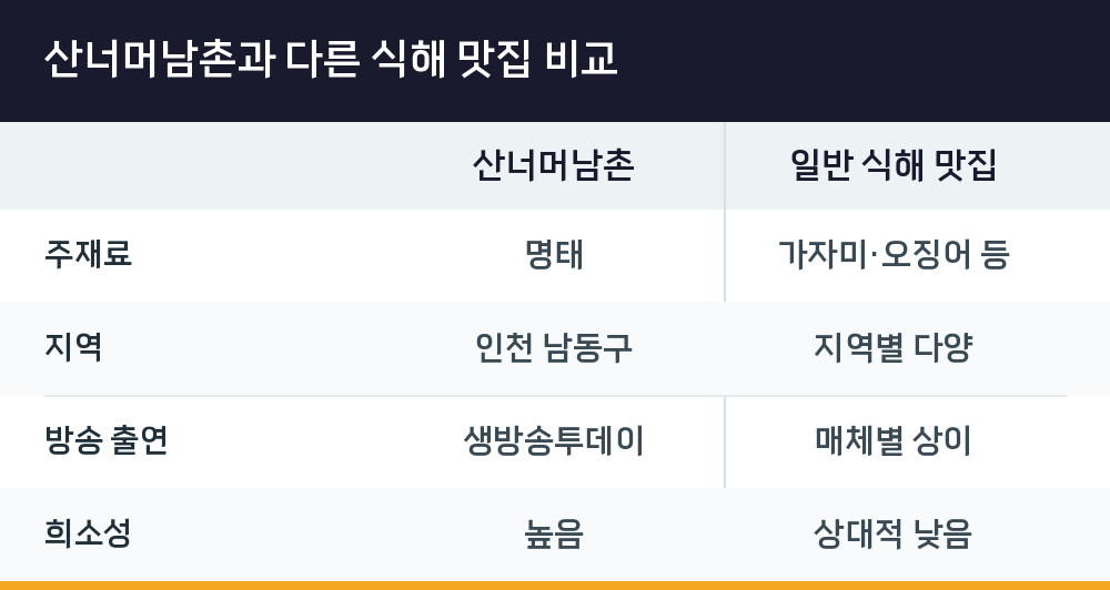 산너머남촌과 다른 식해 맛집 비교
