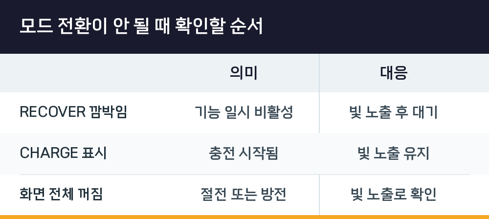 모드 전환이 안 될 때 확인할 순서
