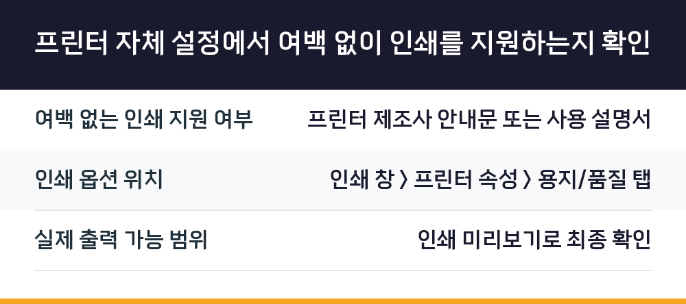 프린터 자체 설정에서 여백 없이 인쇄를 지원하는지 확인