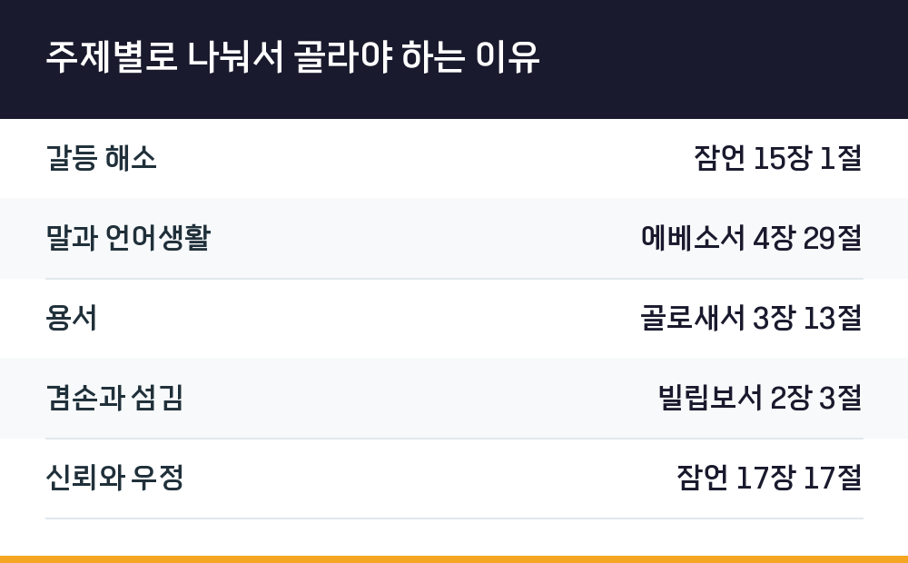 주제별로 나눠서 골라야 하는 이유