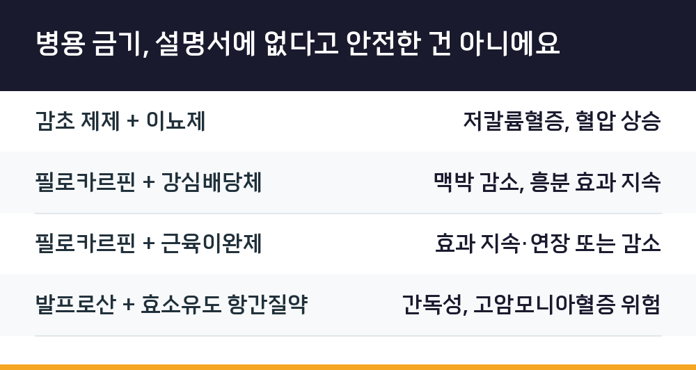 병용 금기, 설명서에 없다고 안전한 건 아니에요