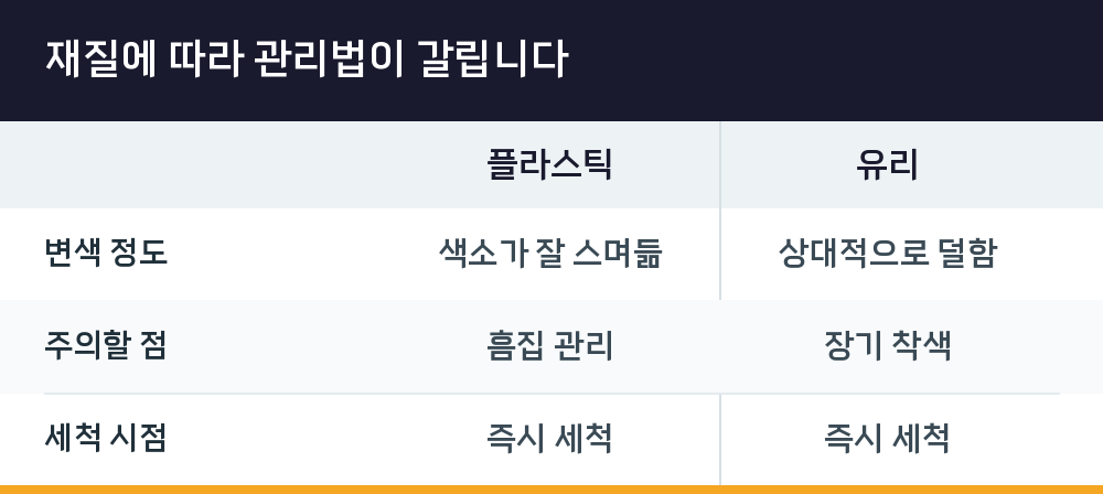 재질에 따라 관리법이 갈립니다
