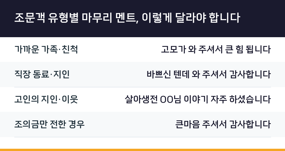 조문객 유형별 마무리 멘트, 이렇게 달라야 합니다