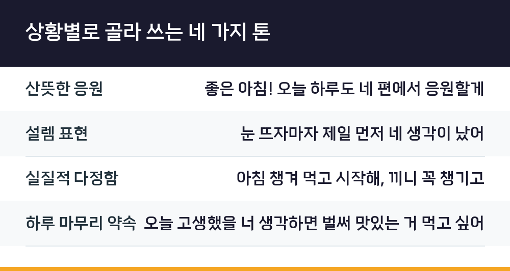 상황별로 골라 쓰는 네 가지 톤