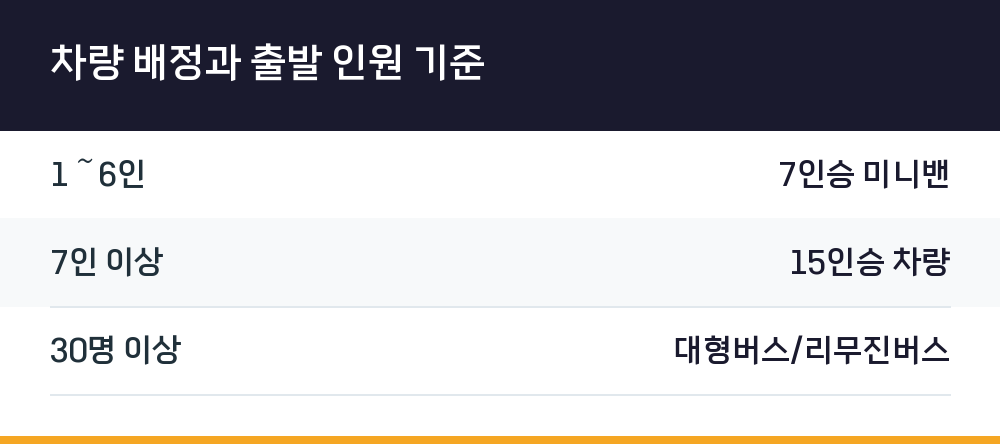 차량 배정과 출발 인원 기준