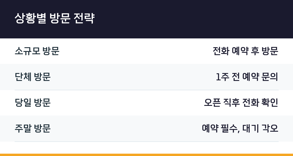 상황별 방문 전략