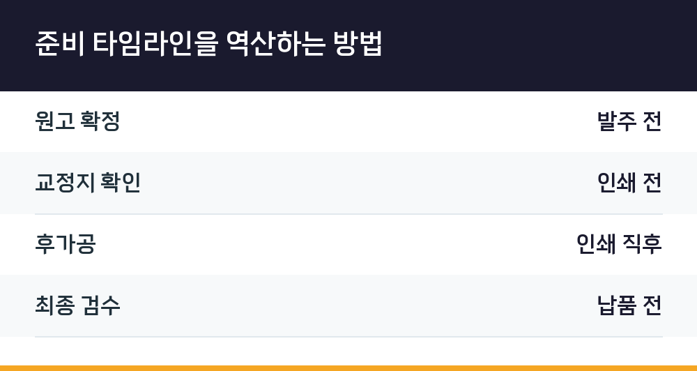 준비 타임라인을 역산하는 방법
