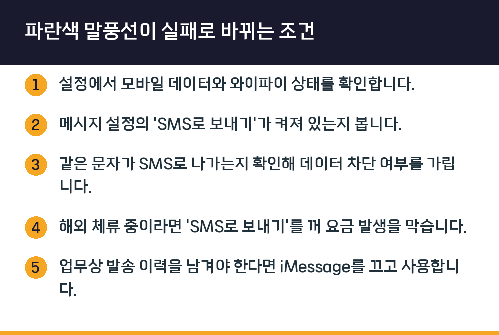 파란색 말풍선이 실패로 바뀌는 조건