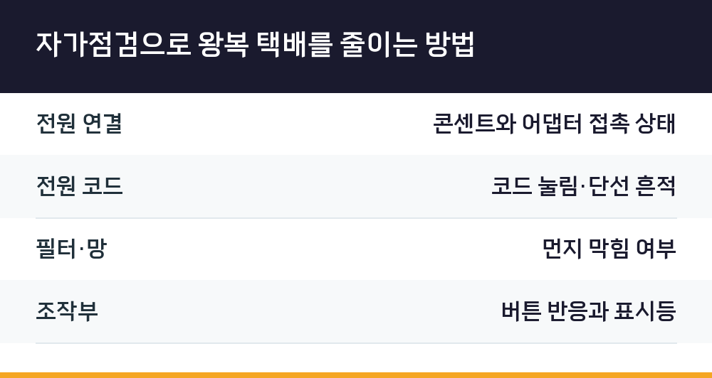 자가점검으로 왕복 택배를 줄이는 방법