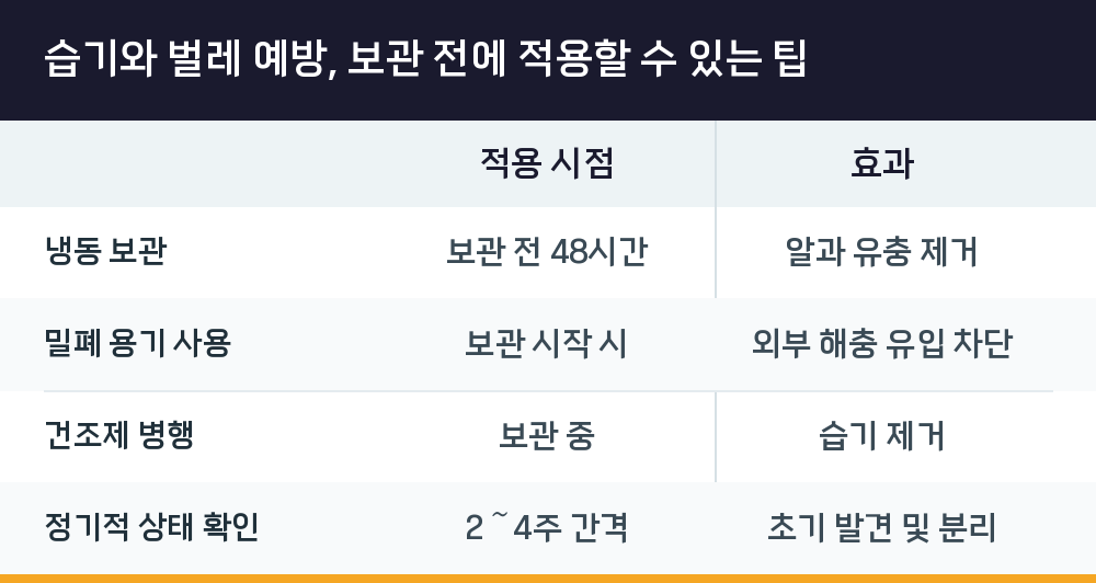 습기와 벌레 예방, 보관 전에 적용할 수 있는 팁