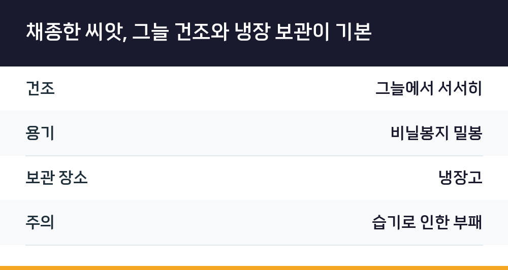 채종한 씨앗, 그늘 건조와 냉장 보관이 기본
