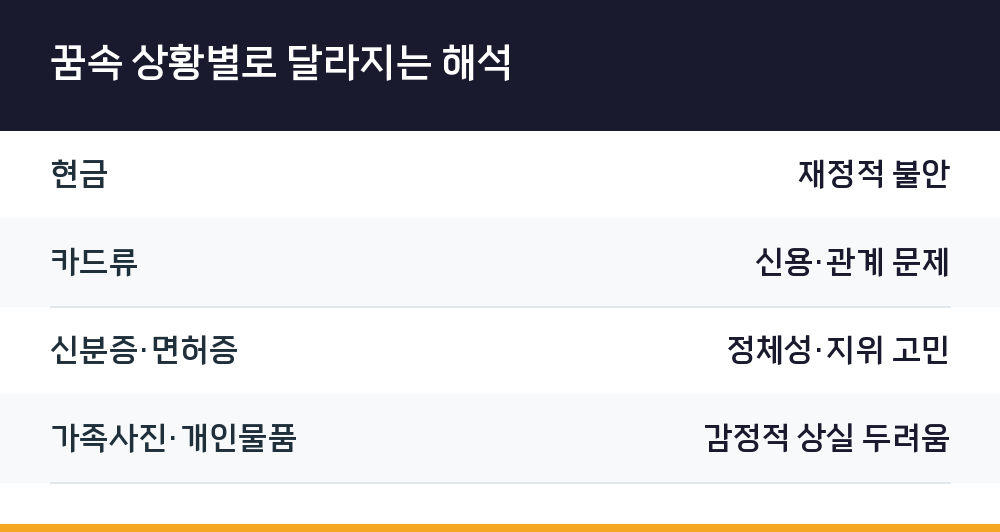 꿈속 상황별로 달라지는 해석