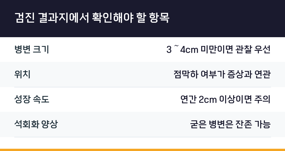 검진 결과지에서 확인해야 할 항목