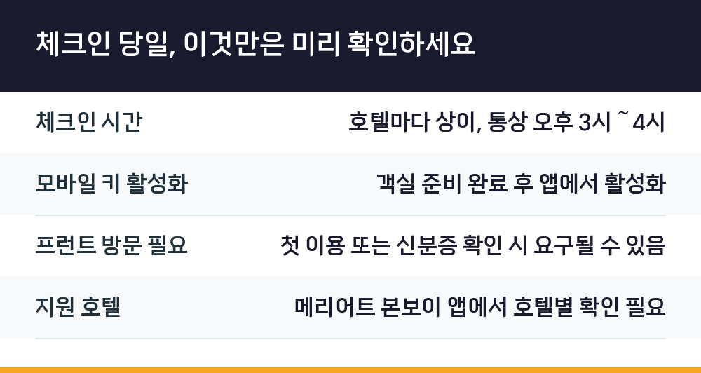 체크인 당일, 이것만은 미리 확인하세요