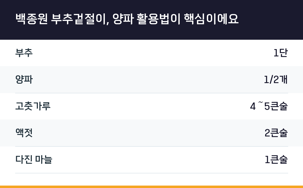 백종원 부추겉절이, 양파 활용법이 핵심이에요