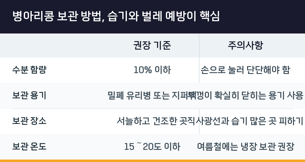 병아리콩 보관 방법, 습기와 벌레 예방이 핵심