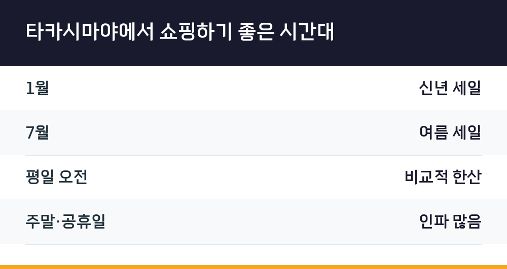 타카시마야에서 쇼핑하기 좋은 시간대