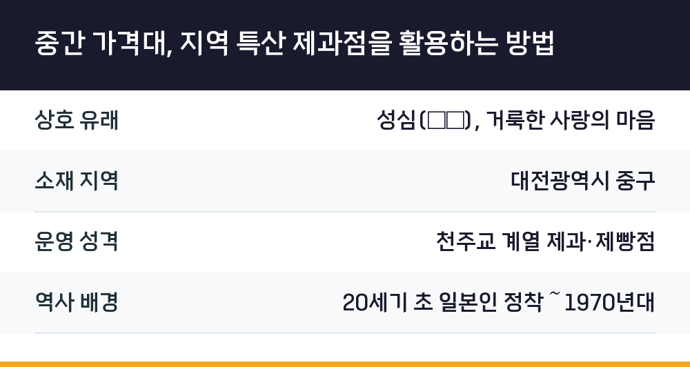 중간 가격대, 지역 특산 제과점을 활용하는 방법