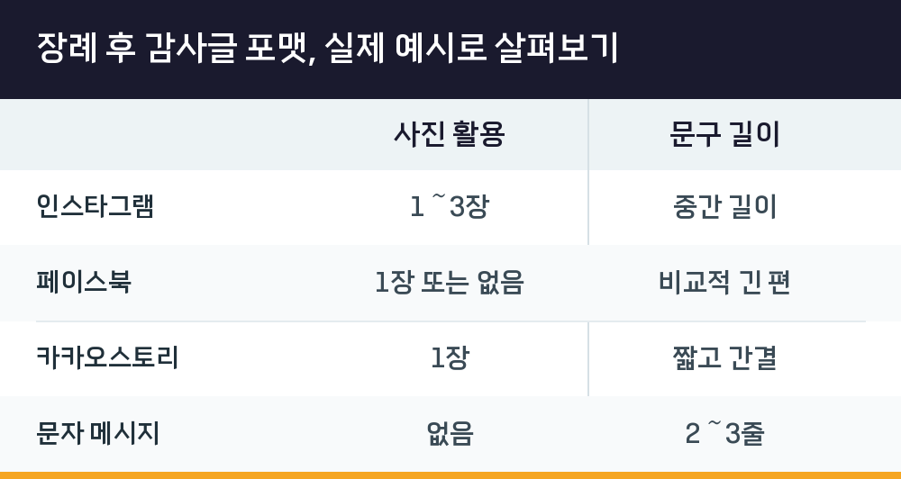 장례 후 감사글 포맷, 실제 예시로 살펴보기