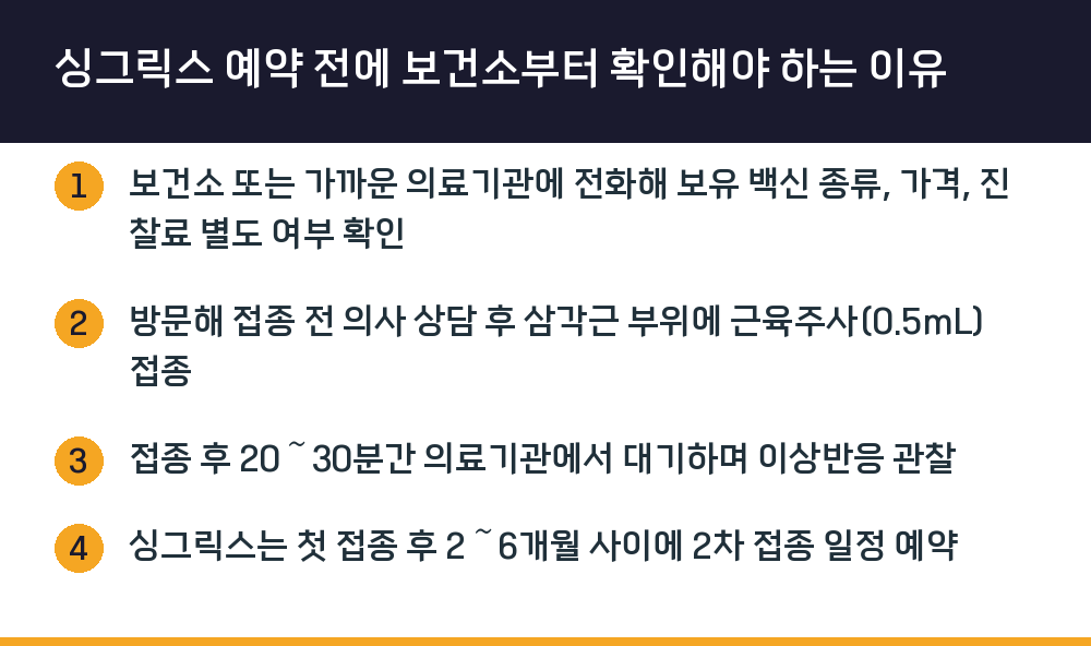 싱그릭스 예약 전에 보건소부터 확인해야 하는 이유