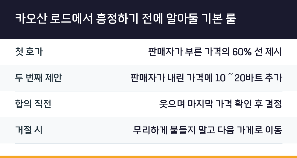 카오산 로드에서 흥정하기 전에 알아둘 기본 룰