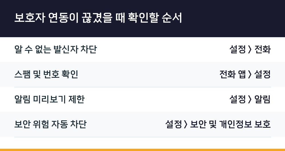보호자 연동이 끊겼을 때 확인할 순서