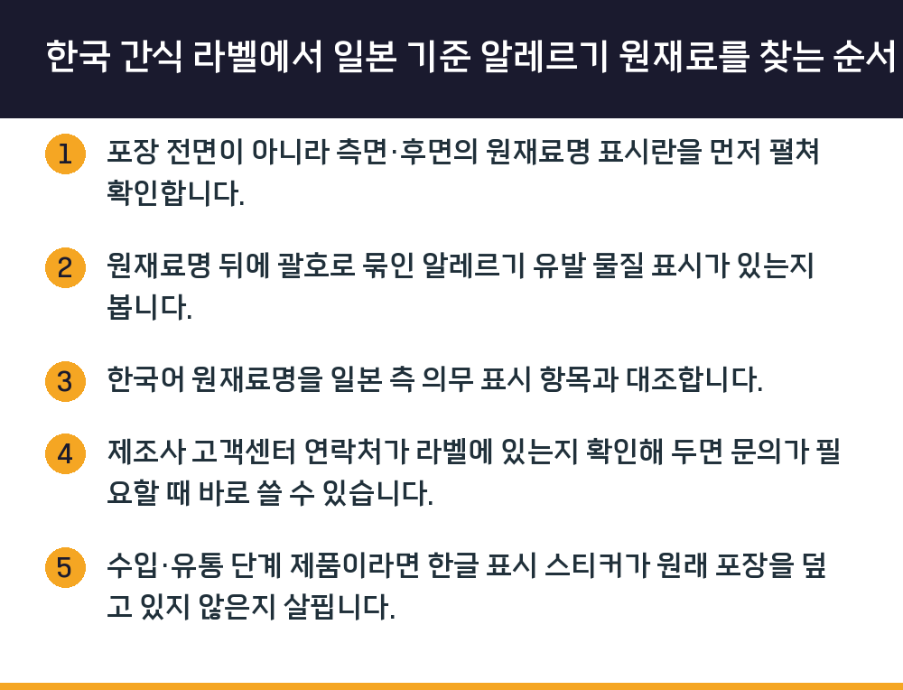 한국 간식 라벨에서 일본 기준 알레르기 원재료를 찾는 순서