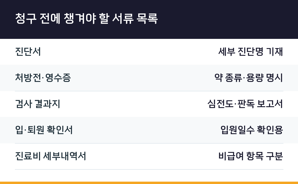 청구 전에 챙겨야 할 서류 목록