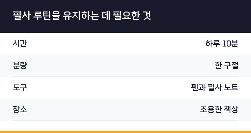 필사 루틴을 유지하는 데 필요한 것