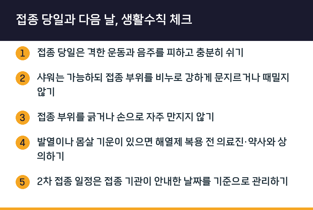 접종 당일과 다음 날, 생활수칙 체크